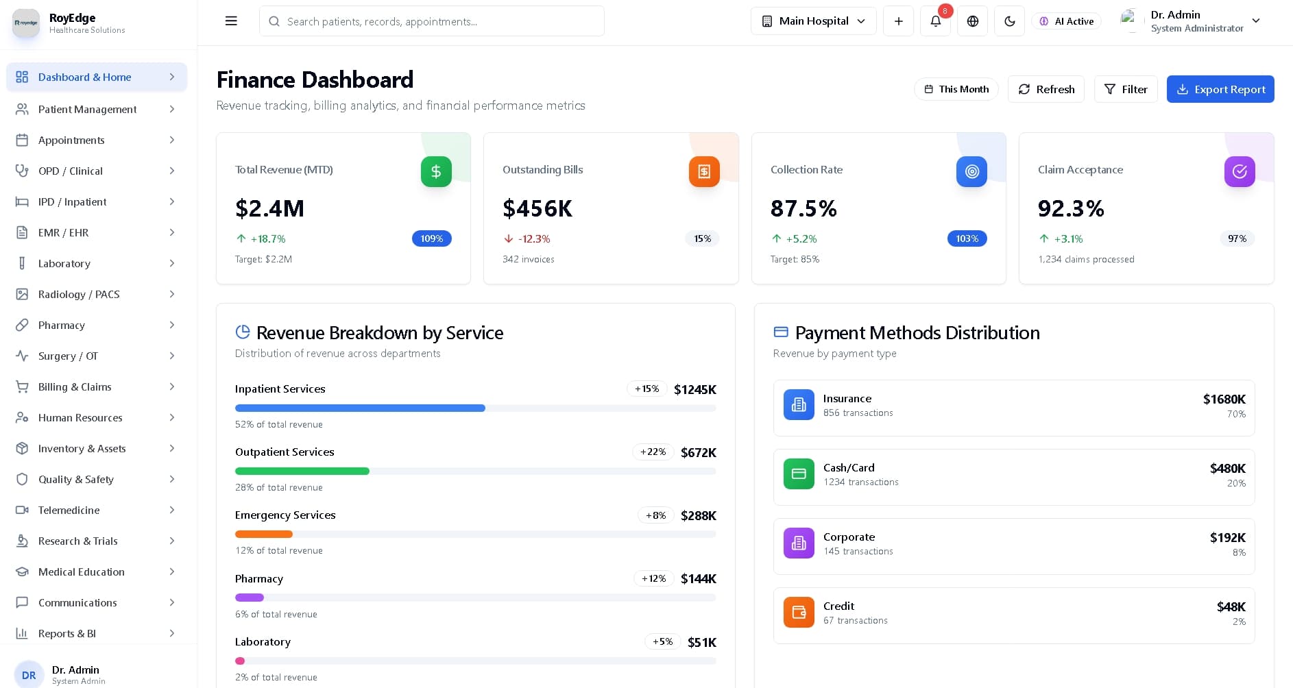 Smart Hospital Management — one dashboard to run it all