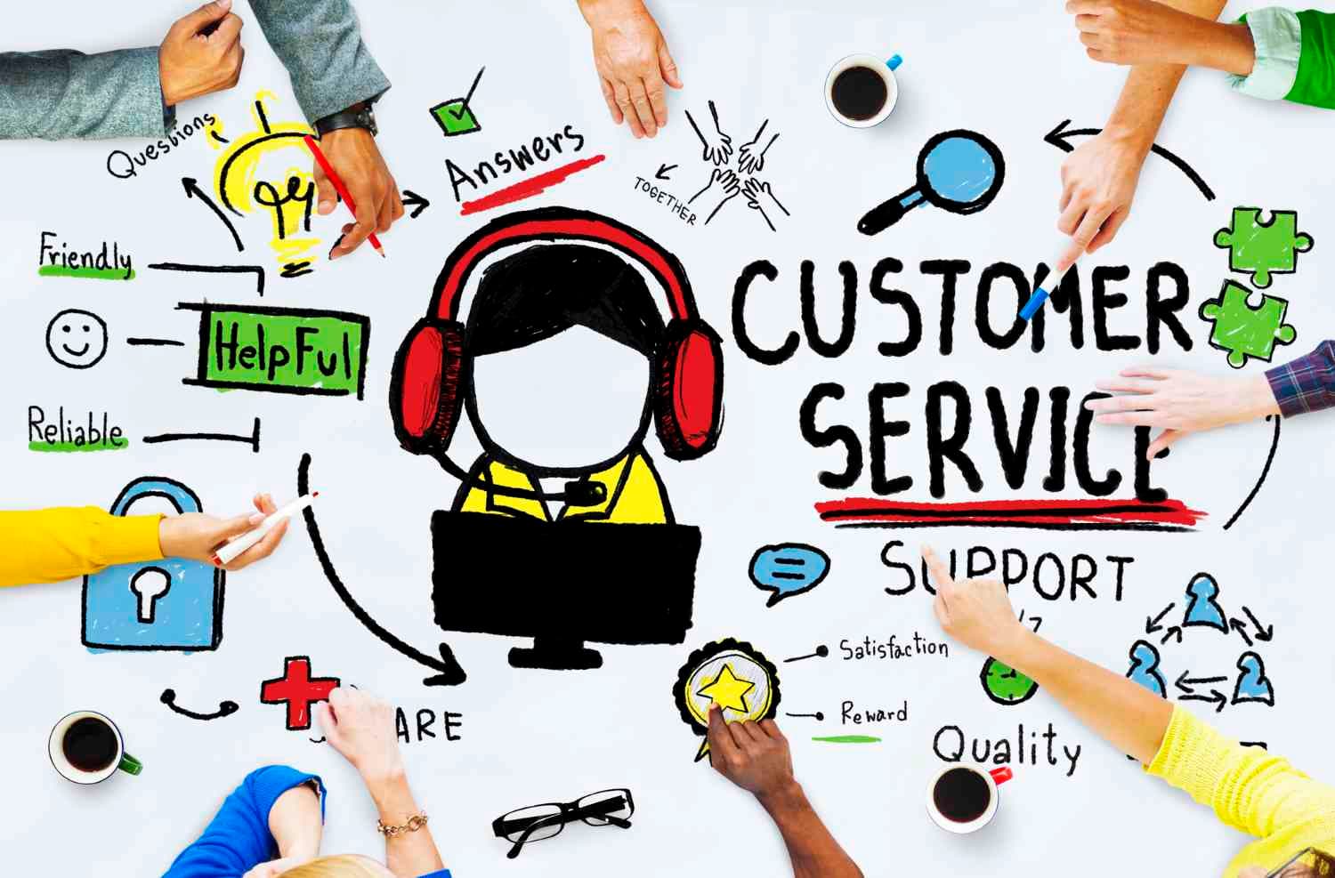 Customer Support Systems