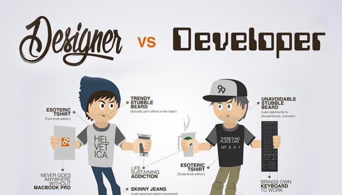 Frontend Work