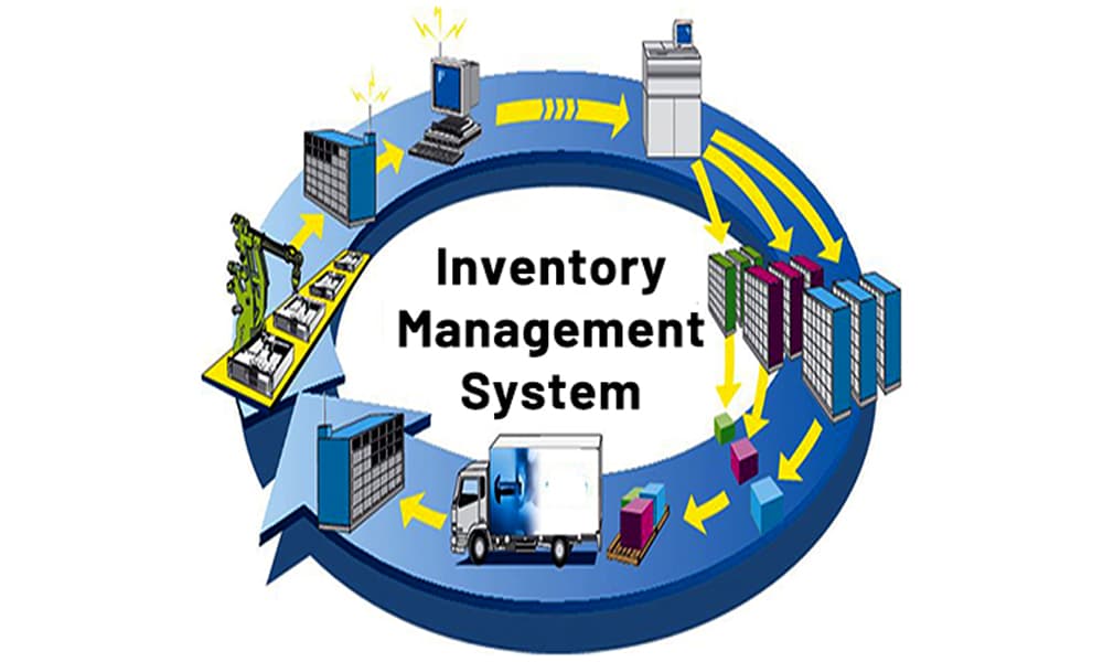 Inventory & Stock Management