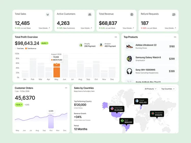 Sales & Operations Dashboards