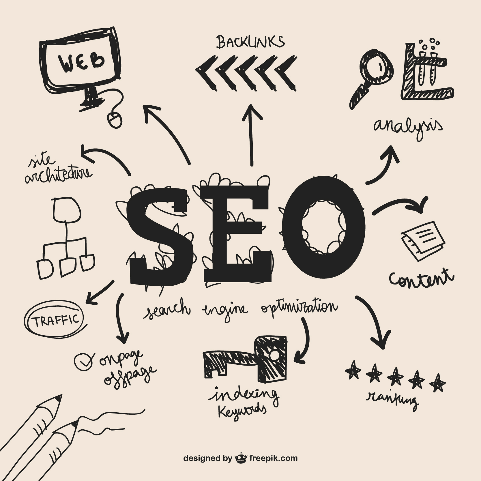 SEO Best Practices